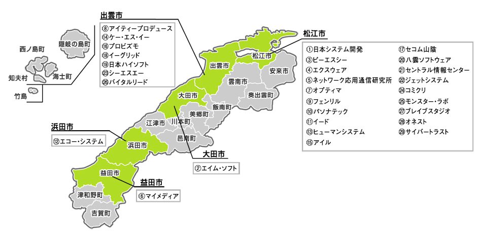 参加企業