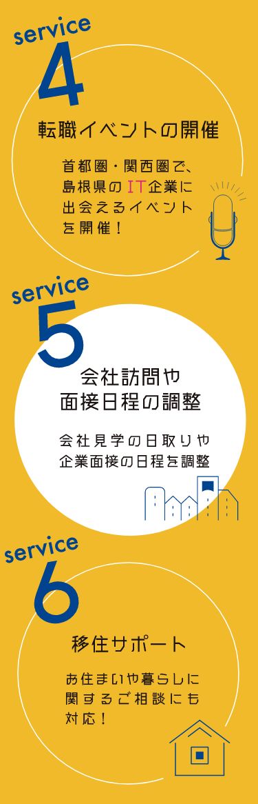 サービス概要（スマホ用）