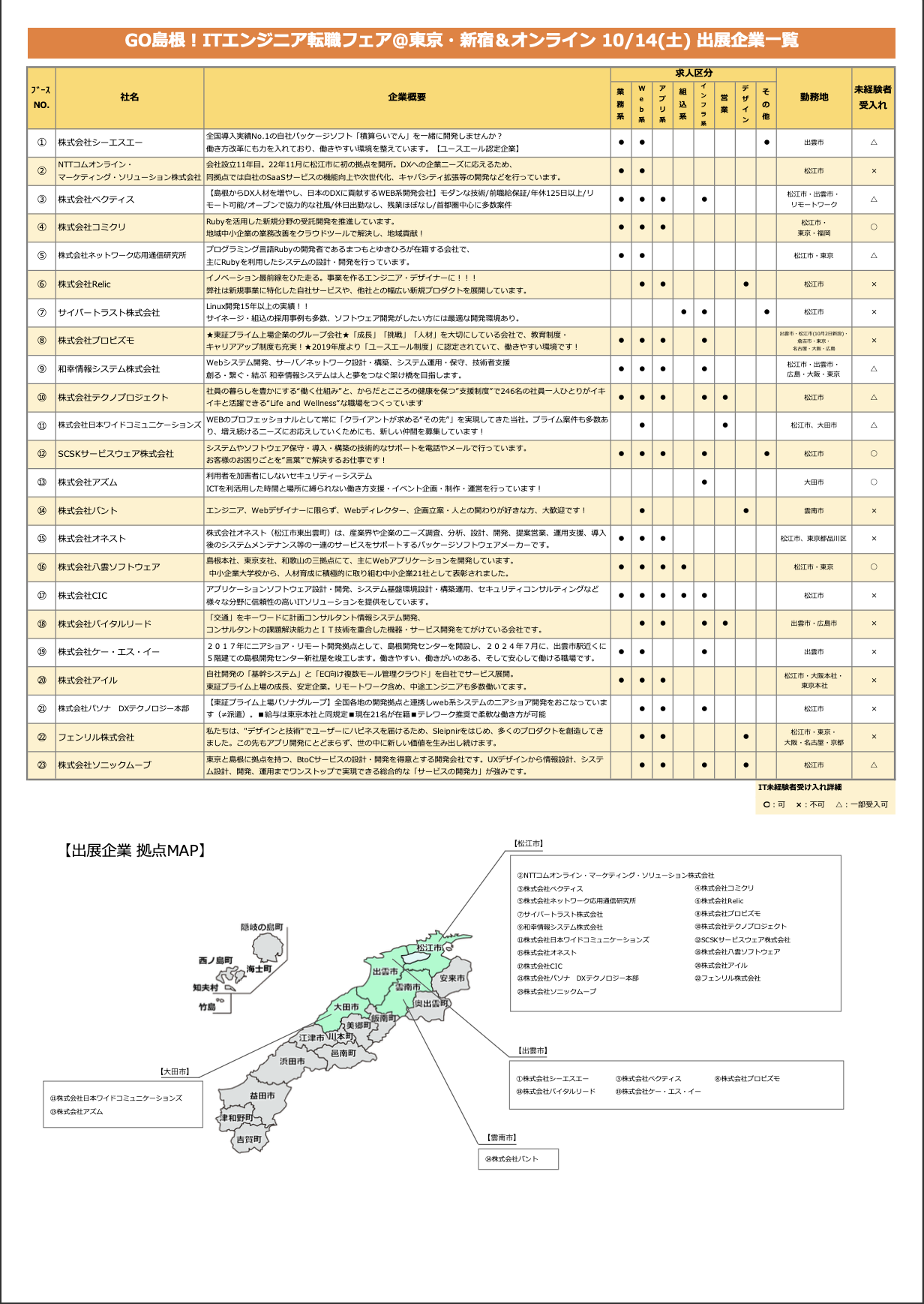 参加企業の島根県内分布マップ