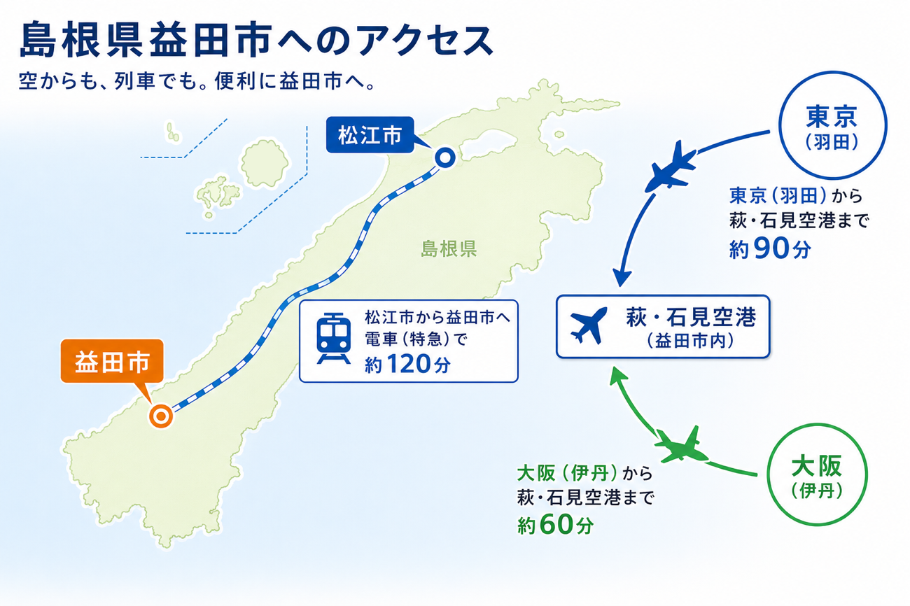 島根県益田市へのアクセス